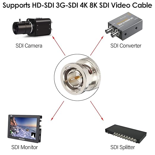 XRDS -RF 25FT SDI Cable, 3G/6G-SDI Cable BNC Digital Video Cables 75 Ohm RG59 BNC Male Cables for 3G/6G HD SDI Monitor Video Recorder Converter Splitter Security Camera