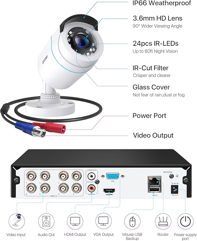 ZOSI H.265+ Home Security Camera System with AI Human Vehicle Detection, 5MP 3K Lite 8 Channel CCTV DVR Recorder and 8 x 1080p Weatherproof Bullet Camera Outdoor Indoor, 80ft Night Vision, 1TB HDD