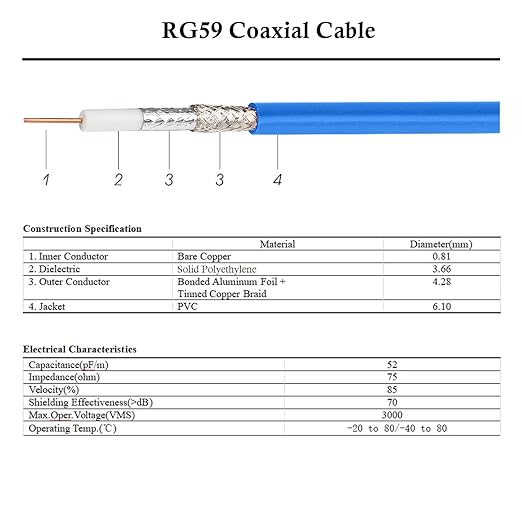 XRDS -RF 15FT SDI Cable, 3G/6G-SDI Cable BNC Digital Video Cables 75 Ohm RG59 BNC Male Cables for 3G/6G HD SDI Monitor Video Recorder Converter Splitter Security Camera
