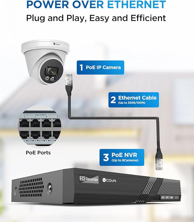4COVR 4K PoE Security Camera System, Human Vehicle Detection, 4Pcs 8MP 2.8mm 110° Wide Angle Dome IP Camera with Mic, 8CH 8MP H.265 NVR with 2TB HDD, IP67 Home Weatherproof Outdoor, LY97SA8M0804