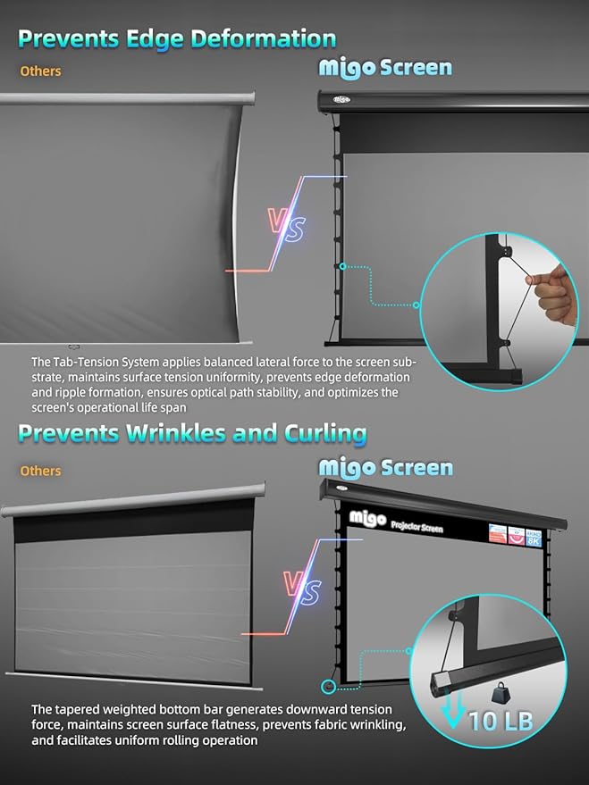 Migo 150 inch pull down projector screen, Grey Crystal Material 2.0 Gain 4K Ultra HD Projector Screen Ceiling Mount with remote for Ultra Short Throw Projector Movie Home Theater Cinema(Black Housing)