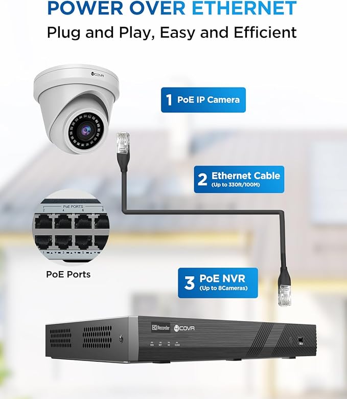 4COVR 5MP PoE Security IP Camera Outdoor IP67, Wired Surveillance Dome Camera with Smart Human/Vehicle Detection, 110° Wide View Angle 2.8mm Lens, 18Pcs IR LED 100ft HD Night Vision, LY97AX5MA