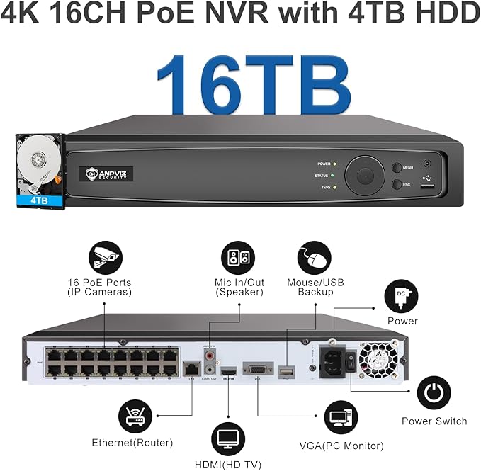 Anpviz 16CH PoE Security Camera System with Human/Vehicle Detection, 8pcs 5MP PoE Cameras with Mic, Smart Dual Light Color Night Vision, True WDR, 16CH NVR with 4TB HDD for 24/7 Recording