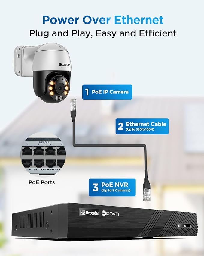 4COVR PoE PTZ Security Camera System, 350° Pan 90° Tilt 3X Digital Zoom, 4X 5MP PoE IP Camera, 8CH 4K NVR & 2TB HDD, AI Human Vehicle Detection, Smart Color Night Vision, Two Way Audio, LYM2XP5M0804