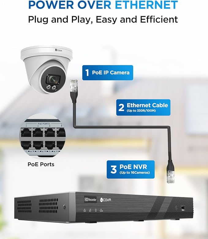 4COVR 16 Channel Security Camera System PoE, 16x 5MP 2.8mm Wide Angle Lens IP67 Dome Commercial IP Camera, 16CH UHD 4TB NVR Surveillance for Business, AI Smart Detection, 24/7 Recording, LY97SA5M1616