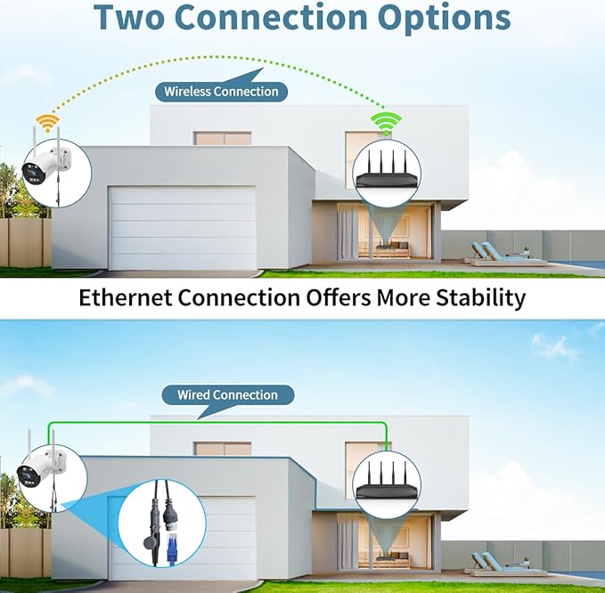 《130° Wide Angle & 2-Way Audio》Wireless Security Camera System Outdoor, WiFi Cameras Systems, Video Surveillance DVR Kits