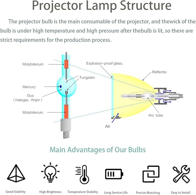 Original Genuine ET-SLMP55 Replacement Projector Lamp Bulb with Housing for Sanyo PLC-SU55 PLC-XL20 PLC-XU25 PLC-XU47 PLC-XU48 PLC-XU50 PLC-XU50 PLC-XU51 PLC-XU55 PLC-XU58 Projector(Oem Bulb Inside)