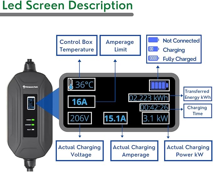 PRIMECOM Level 2 Electric Vehicle (EV) Charger (220V / 240Volt, 16Amp) Portable EVSE Smart Electric Car Charger, 30', 40', and 50 Feet Lengths (NEMA 10-50P, 35 Feet)