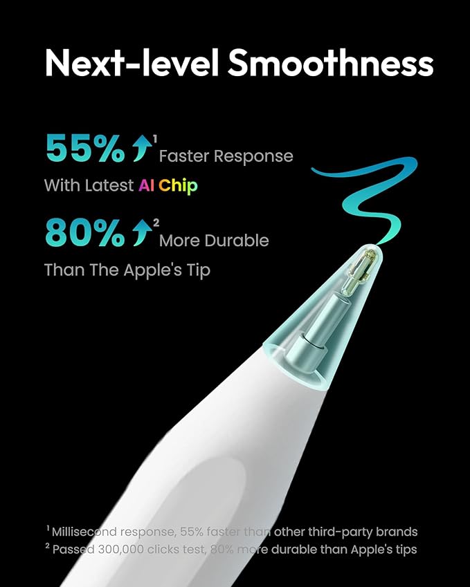 Metapen Pencil A8 for Apple iPad 2018-2025, (2X Faster Charge), Tilt Sensitivity, Pixel Precision, Stylus Pen for iPad 11/10/9/8/7/6th Gen, Pro 12.9/11/13-inch M4, Air 3/4/5/M2/M3, Mini 5/6th, White