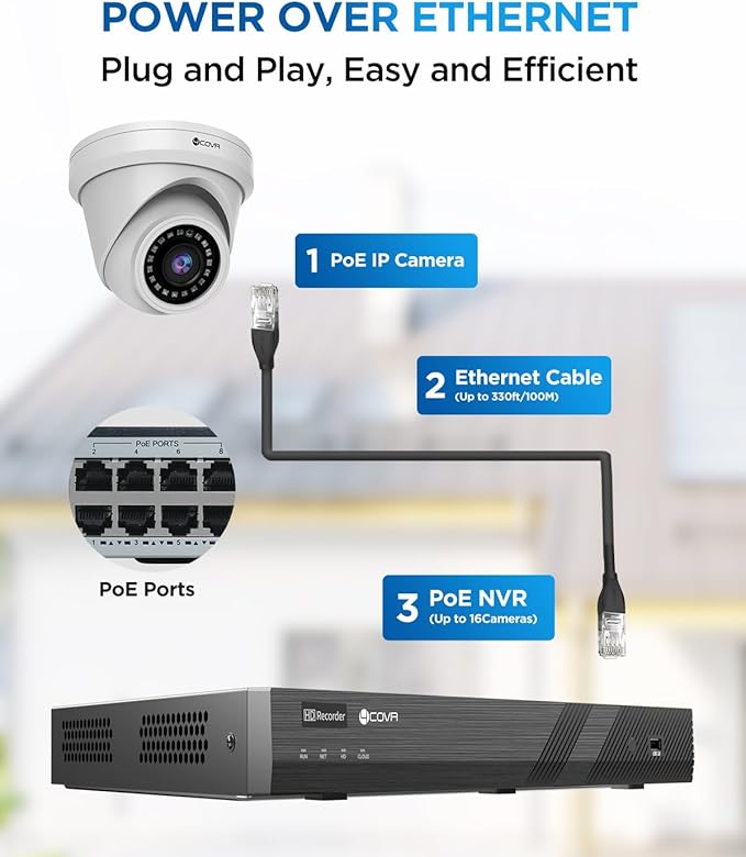 4COVR 16 Channel Security Camera System,AI Human Vehicle Detection, 16CH 8MP NVR 4TB HDD, 12Pcs 5MP Wired Commercial Dome IP PoE Camera IP67 Night Vision, Business Surveillance Outdoor, LY97AX5M1612