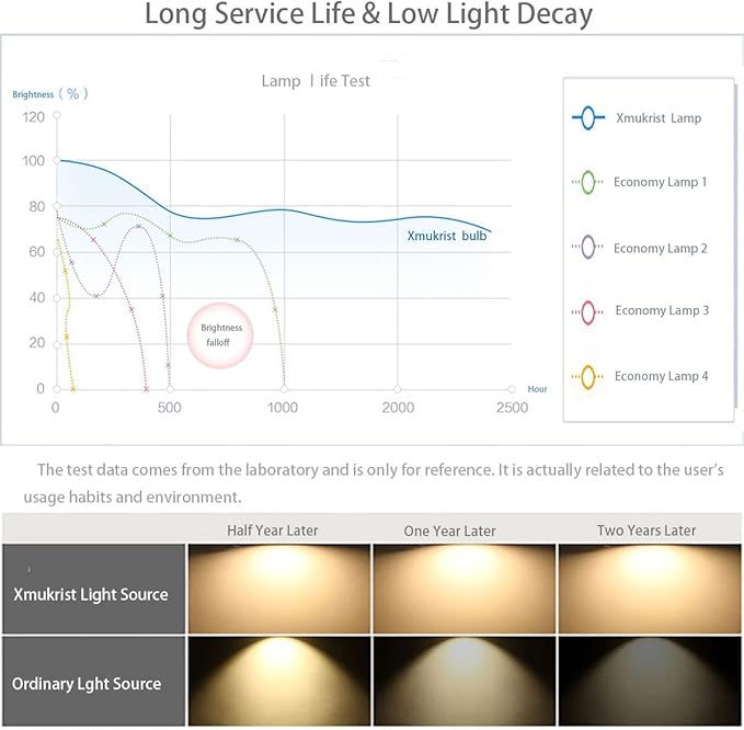 Original Genuine 03-000712-01P Replacement Projector Lamp Bulb with Housing for Christie LX32 LX34 Projector(OEM Bulb Inside)