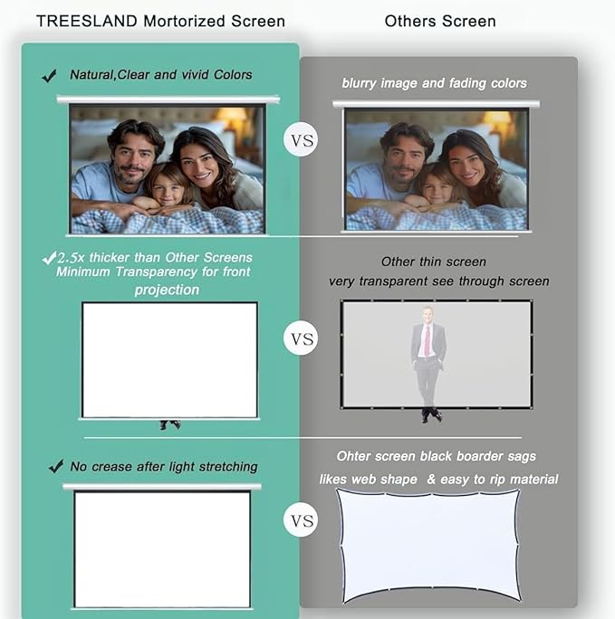 94" Motorized Projector Screen, Electric 16:9 Projector Screen with Remote Control, Indoor/Outdoor HD Movie Screen, Wall/Ceiling Mounted, Perfect for Home Office Theater TV, White
