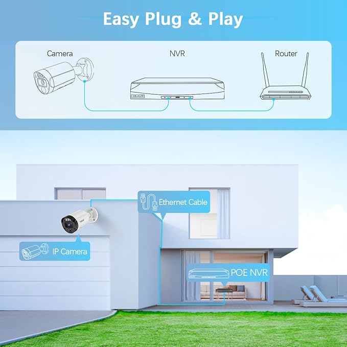 【2-Way Audio】 5MP Wired Security Camera System, Home Video Surveillance Systems,POE IP Cameras System,Surveillance DVR Kits