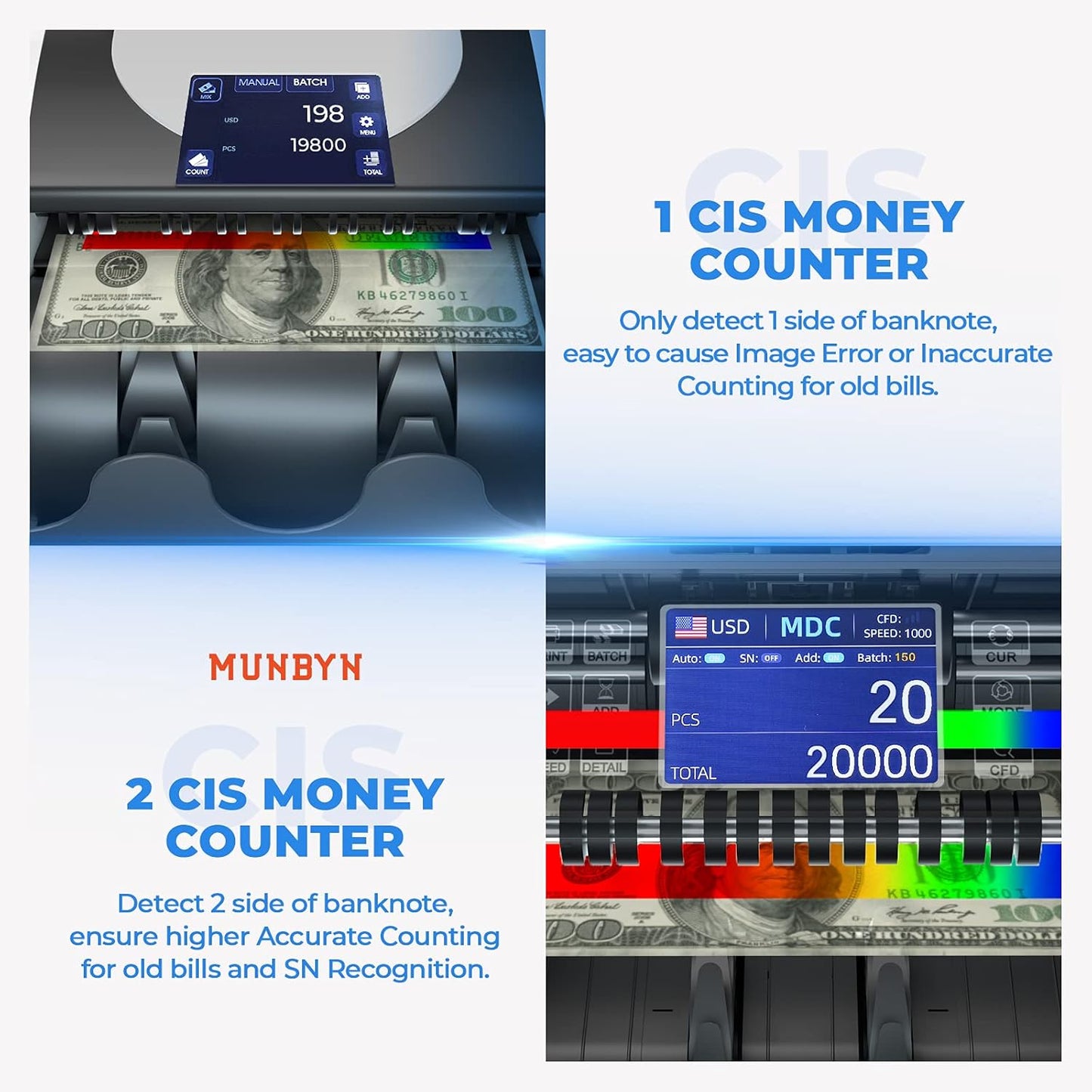 MUNBYN IMC01 Bank Grade Money Counter Machine Mixed Denomination, 2CIS/UV/IR/MG/MT Counterfeit Detection, Serial Number, MUL Currency Cash Counter, Printer Compatible Bill Value Counter (White)