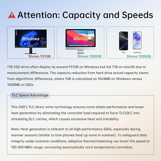 SSK 1TB USB Flash Drive SSD, External TLC NAND Solid State Drive Dual USBC & USBA Ports, Up to 1000MB/s High-Speed Portable 1TB USB Thumb Drive for iPhone 15/16/17 Pro Mac Android PC Backup