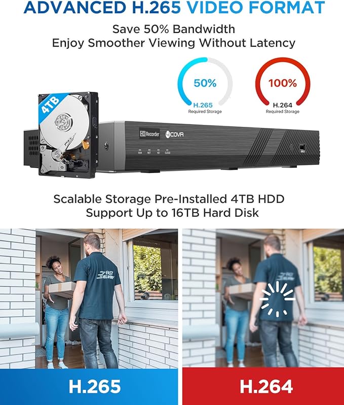 4COVR 16 Channel Security Camera System,2-Way Talk & Dual Lights Smart Full Color Night Vision, AI Human Vehicle Detection, 16x 5MP IP67 PoE IP Dome Camera for Business, LY97KA5M1616