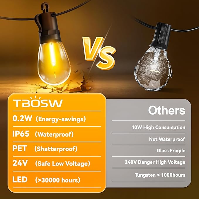 Outdoor String Lights Patio LED Light Outside - 45M 43+2 S14 LED Dimmable 150ft Porch Lighting IP65 Waterproof