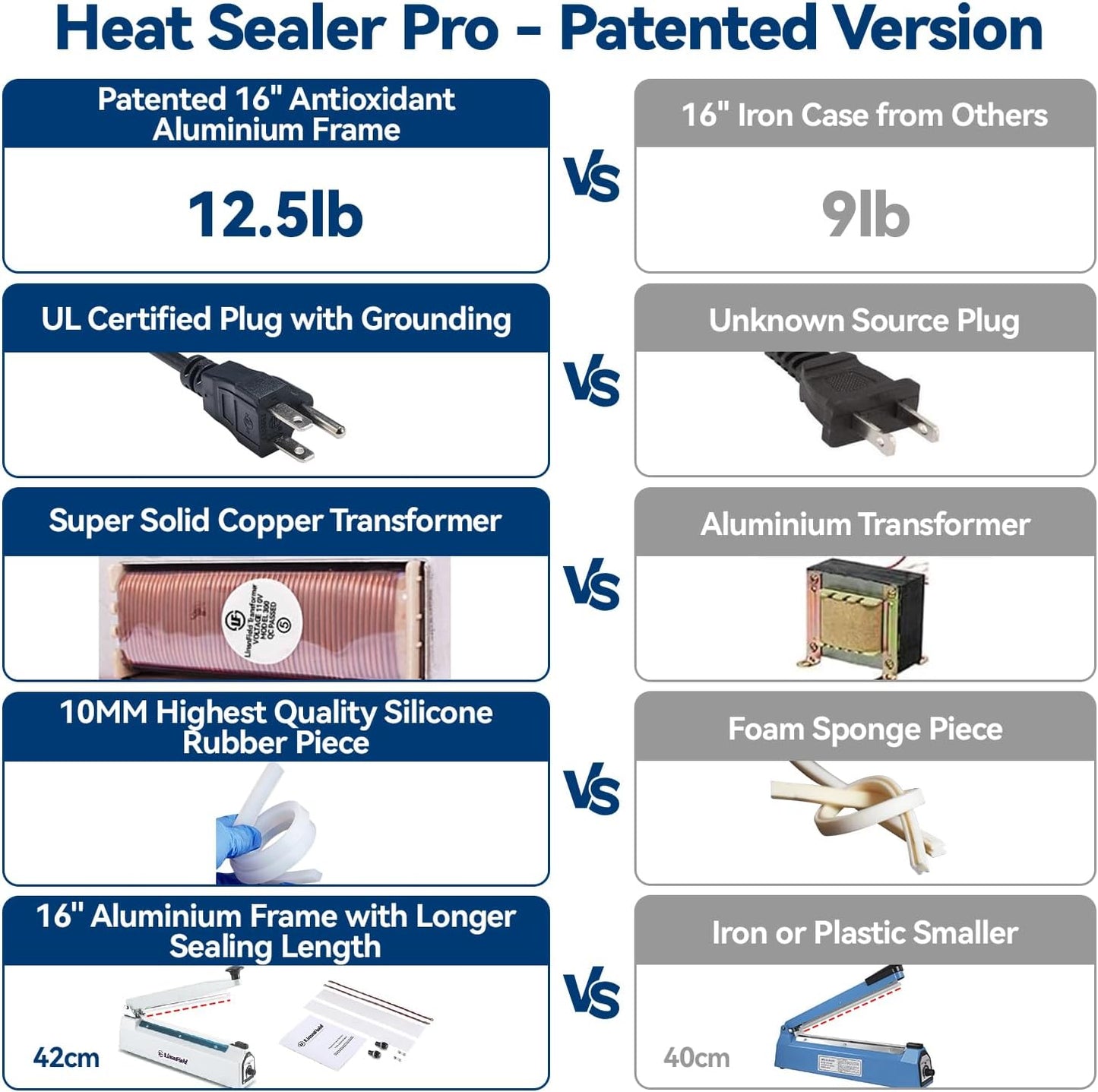 Sealer Pro, Patented 16-inch Impulse Heat Sealer, 5-mm Sealing Width Super Heavy Duty Bag Sealing Machine with Extra 2 Replacements, 1Fuse Included, WHITE
