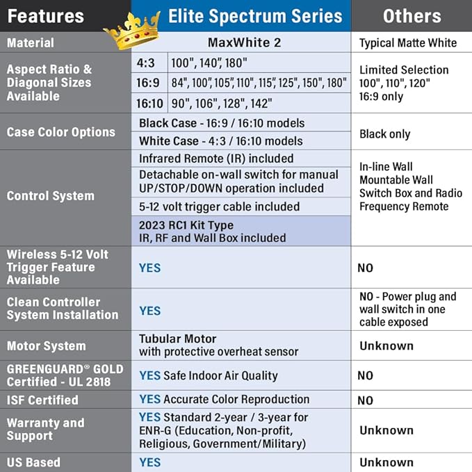 Elite Screens Spectrum Swift-RC1, 115-INCH Motorized Projector Screen Movie Home Theater Gaming 4K/8K Retractable Electric Projection Screen, ELECTRIC115H2