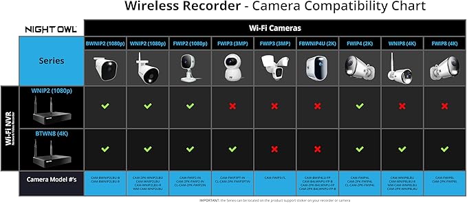 Night Owl 10 Channel Bluetooth Video Home Security Camera System with (8) Plug-in Wi-Fi 2K HD Indoor/Outdoor Spotlight Cameras with 2-Way Audio and 1TB Hard Drive (Expandable up to 10 Cameras)