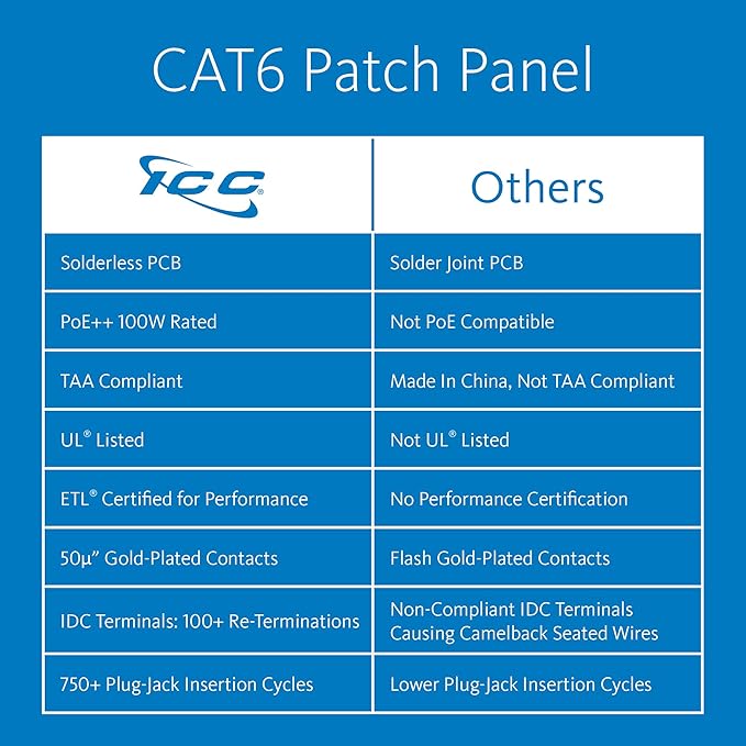 ICC CAT6 Patch Panel, UL Listed & PoE++ Rated Gigabit Applications, Rackmount 48 Port 2U 19-Inch Network Patch Panel with Rear 110 IDC Terminal Blocks for Gigabit Network Switch, Black, Pack of 6