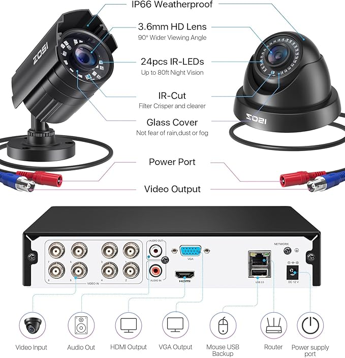 ZOSI 8CH Security Camera System, AI Human/Vehicle Detection, Night Vision, 3K Lite 8 Channel CCTV DVR Recorder with 8pcs 1920TVL 2MP Outdoor Weatherproof Video Surveillance Cameras, NO Hard Drive