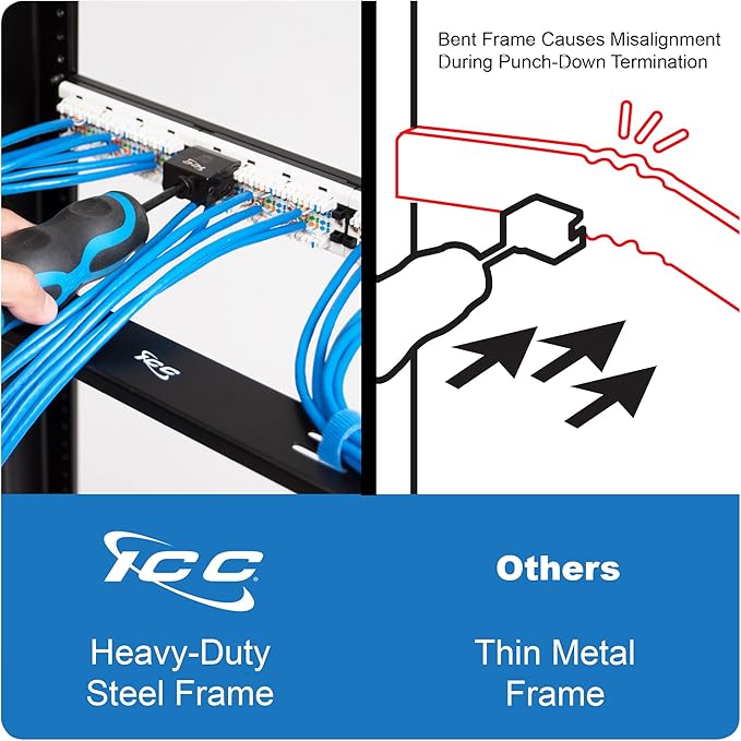 ICC CAT6 Patch Panel, UL Listed & PoE++ Rated Gigabit Applications, Rackmount 48 Port 2U 19-Inch Network Patch Panel with Rear 110 IDC Terminal Blocks for Gigabit Network Switch, Black, Pack of 6