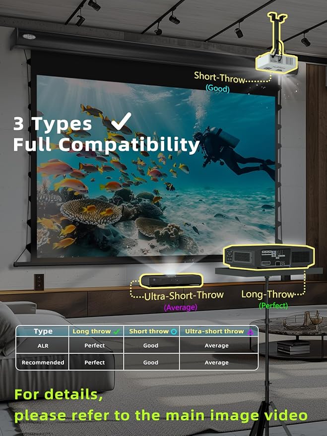 MIGO 100 Inch Projector Screen Tab-Tension,Motorized Projector Screen Pull Down with 4K HD Partial Ambient Light Remote,Wall Mount Ceiling Mount Automatic Movie Screen for Home Theater(Black Housing)