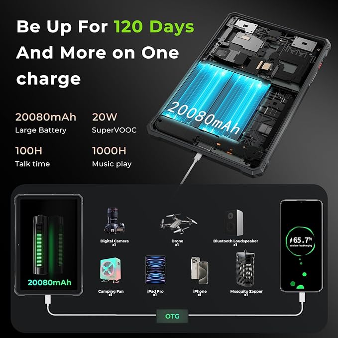 HOTWAV R9 Pro Rugged Tablet 2K 11 inch Android 14 Tablets - 20080mAh Waterproof Tablet 20GB+256GB/2TB TF Work Tablets, 64MP+16MP Camera Octa-Core IP68IP69K,4G Dual SIM/5G WiFi/Face ID/GPS/OTG