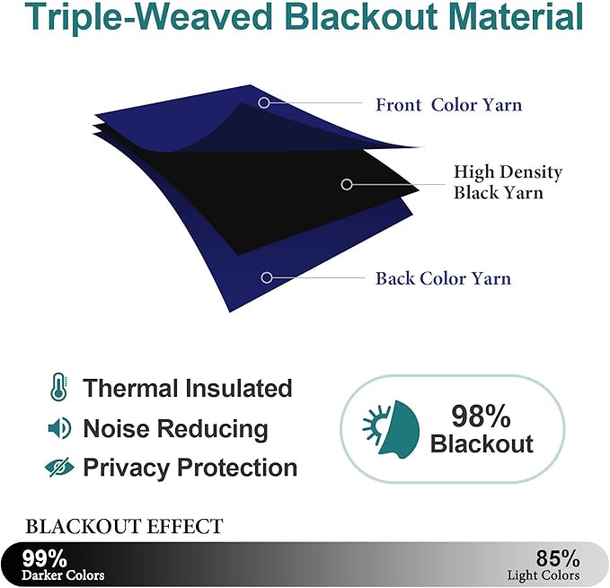 ChrisDowa Grommet Blackout Curtains for Bedroom and Living Room - 2 Panels Set Thermal Insulated Room Darkening Curtains (Navy Blue, 38W x 54L)