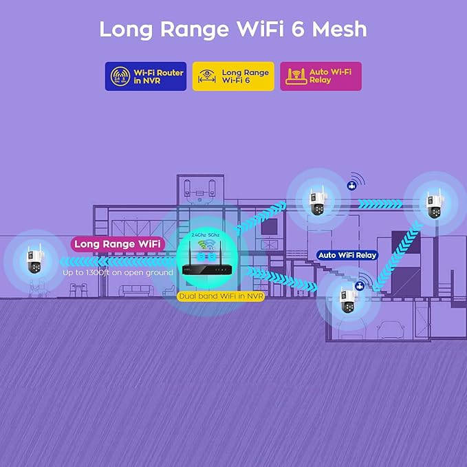 [2-in-1 CAM*8] XMARTO 16-View WiFi 6 Mesh Security Camera System Outdoor Wireless, 8X Dual-Lens CAM, 16CH 4K Long Range WiFi6 Surveillance NVR Kit, 4MP PTZ Home CCTV Set w. 1TB HDD, No Monthly Fee
