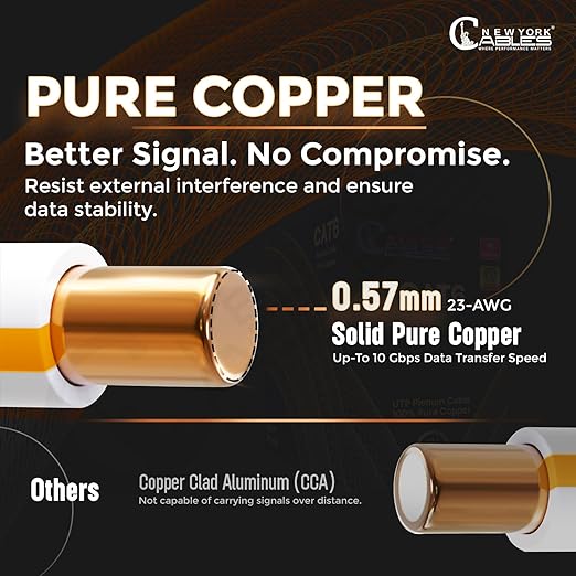 NewYork Cables | CAT6 Plenum Cable 1000ft UL/ETL Listed, 100% Pure Copper, UTP, 550MHz, 23AWG, 4Pair 10GB Ethernet Cable | Certified CMP-Rated Fire-Resistant (1000ft, Pure Copper UL Listed, Black)