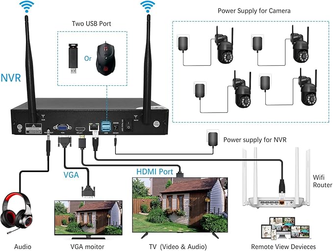 [10CH, Upgrading 5MP] CKK Wireless Security Camera System with 1TB HDD, 4pcs PTZ Cameras Outdoor Indoor, 3K WiFi Surveillance NVR System with Floodlights & Siren Alarm, 2 Way Audio, Waterproof