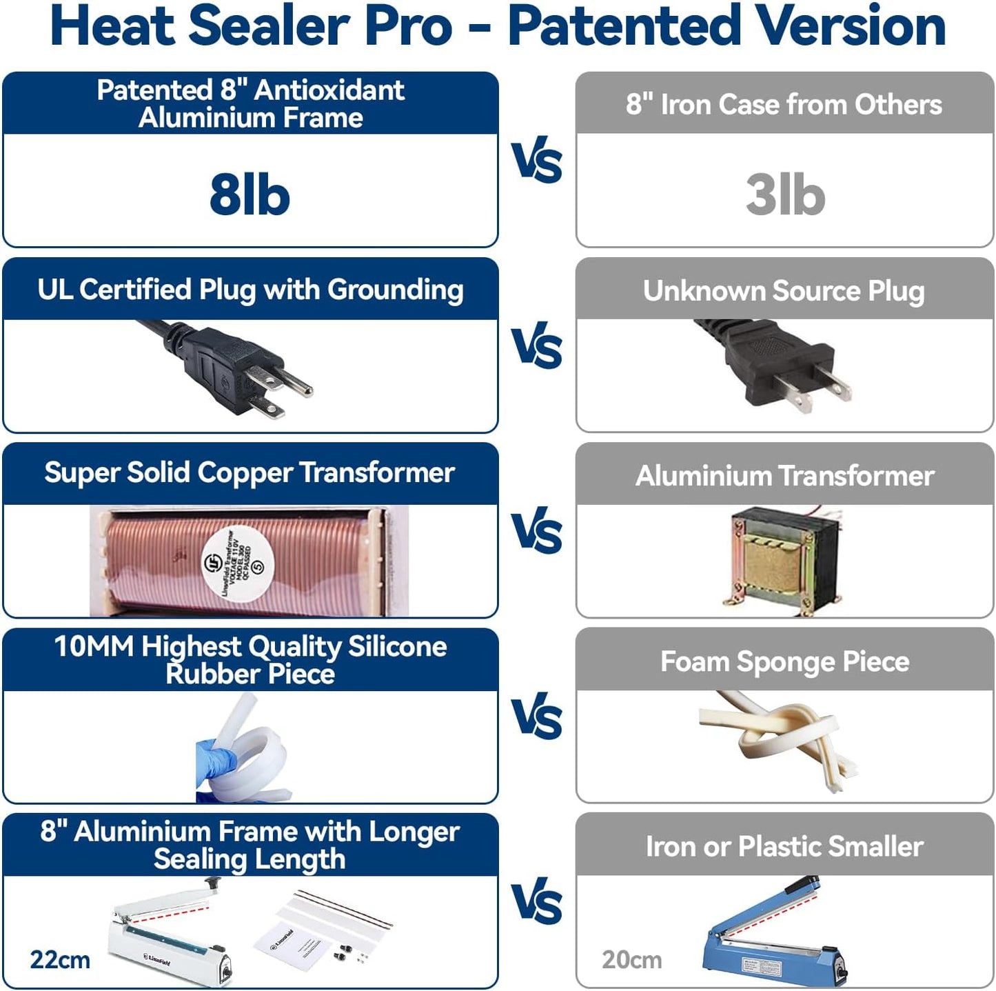 Sealer Pro - 8 inch Impulse Heat Sealer - 2mm Sealing Width - Manual Heat Sealer Machine for All Bags - Most Heavy Duty for Strong, Secure Sealing for Long Term Food Storage - Extra 2 Replacements, 2 Fuses Included(Pink)