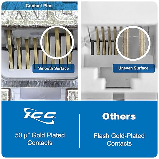 ICC Shielded FTP CAT6A Keystone Jack with Slim Profile 180 Degree Punch Down, 10Gbps RJ45 UL Listed PoE++ TAA Compliant for Wall Plate or Patch Panel, Works with JackEasy Termination Tool