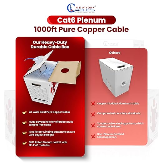NewYork Cables CAT6 Plenum Cable 1000ft | 100% Solid Bare Copper, UTP, 550MHz, 23AWG, 4Pair 10GB Ethernet Cable, Certified CMP-Rated Bulk Cat 6 for Networking & Gaming (1000ft, Pure Copper,Green)