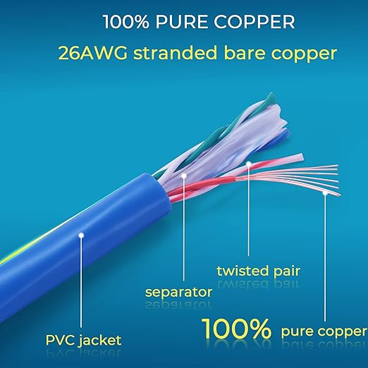 Rapink Patch Cables Cat6 0.5ft (48 Pack), Ethernet Patch Cable 10G, Cat 6 Patch Cable for Patch Panel to Switch, Flexiable Cat 6 Ethernet Cable with Gold Plated Blue