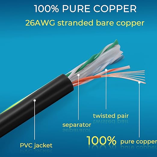 Rapink Patch Cables Cat6 0.5ft (24 Pack), Ethernet Patch Cable 10G, Cat 6 Patch Cable for Patch Panel to Switch, Flexiable Cat 6 Ethernet Cable with Gold Plated Black