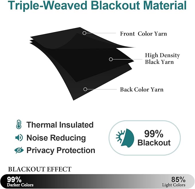 ChrisDowa Blackout Curtains 90 Inches Long 2 Panels Set for Living Room, Grommet Thermal Insulated Room Darkening Curtains for Bedroom (Black, 52 x 90 Inch)