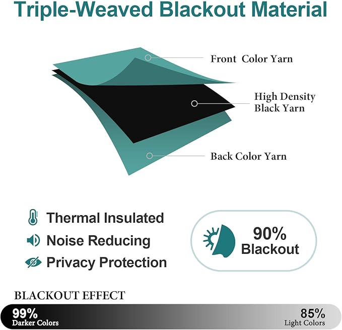 ChrisDowa Grommet Room Darkening Curtains for Bedroom and Living Room - 2 Panels Set Thermal Insulated Blackout Curtains (Teal, 52W x 95L)