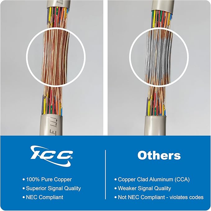 ICC Female to Female 25 Pair Telco Cable 15ft - Cat3 24AWG, 100% Solid Pure Copper, Gray Riser CMR Cable with 90 Degree 50 Pin Telco Connector for Voice and Low Data PBX Applications, 15 Feet
