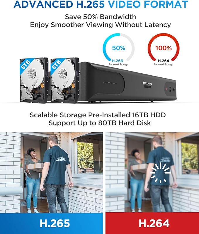 4COVR 64 Channel Security Camera System PoE & AI Human/Vehicle Detection, UtraHD 8MP NVR 16TB HDD, 48Pcs 5MP Commercial Bullet IP Camera IP67 Night Vision, 24/7 Business Surveillance, LY37EX5M6448