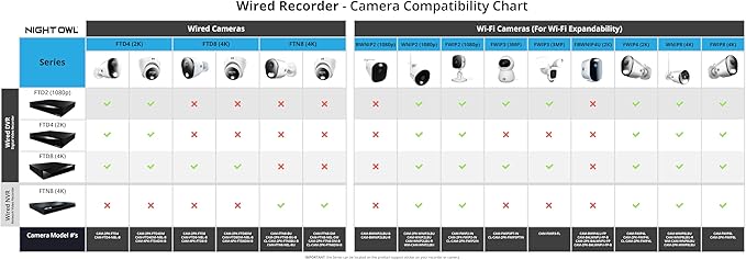 Night Owl 2-Way Audio 12 Channel DVR Video Home Security Camera System with (4) Wired 2K HD Indoor/Outdoor Deterrence Dome Cameras and 2TB Hard Drive (Add up to 4 Wi-Fi Cameras) (4 Camera)