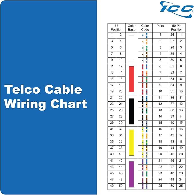 ICC Male to Open-End 25-Pair Telco Cable 10ft - Cat3 24AWG, 100% Solid Pure Copper, Gray Riser CMR Cable with 90-Degree 50-Pin Telco Connector for Voice and Low Data PBX Applications, 10 Feet