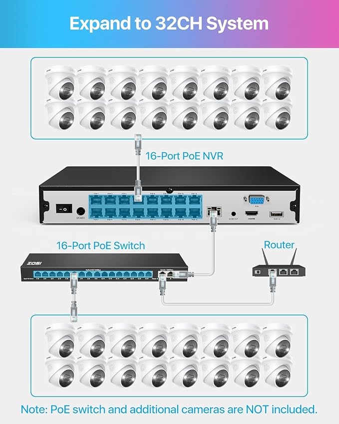 ZOSI 32CH 4K PoE Security Camera System,8pcs 8MP Outdoor Indoor PoE IP Cameras,Person Vehicle Detection,2 Way Audio,Spotlight Color Night Vision,16 Port 32 Channel NVR with 4TB HDD for 24/7 Recording