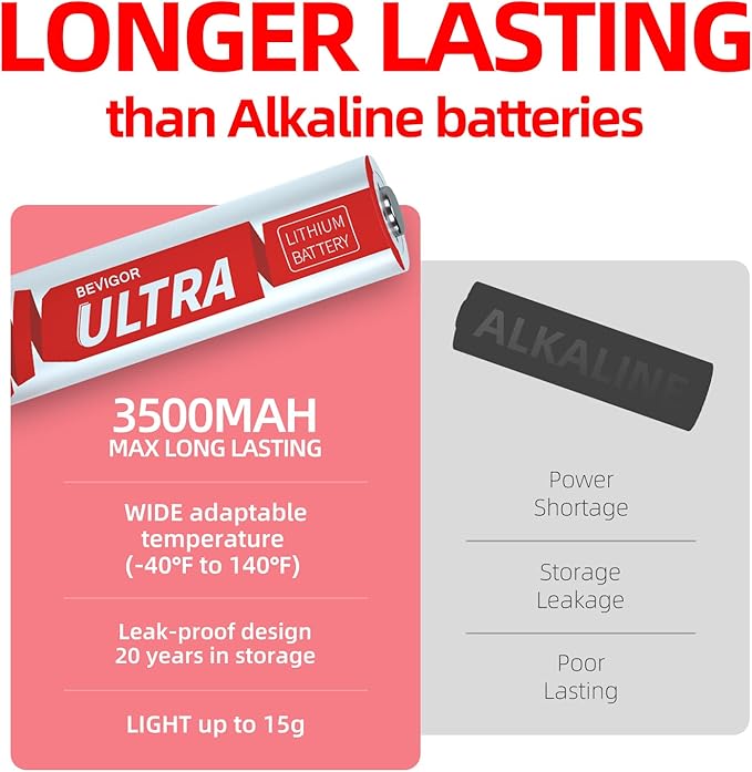 BEVIGOR AA Lithium Batteries 48Pack Ultra, 3500mAh 1.5V Double A Lithium Battery, Longer Lasting AA Batterie for Blink Smart Lock Deadbolt, Aralm System etc High-Tech Devices, Non-Rechargeable