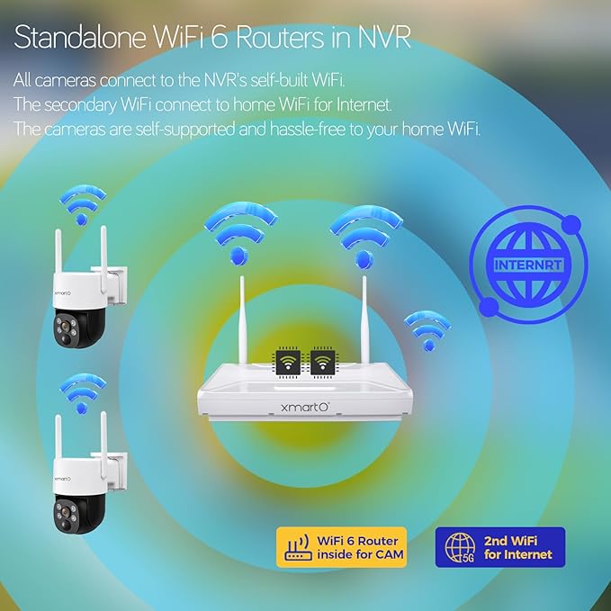 xmartO [Night Color 2K HD Wireless Solar Security Camera System with Starlight Color Night Vision, PTZ Control, Long Range WiFi6, Easy Mobile View, HDMI View on Monitor/TV, 0 Monthly Fee, 1TB HDD