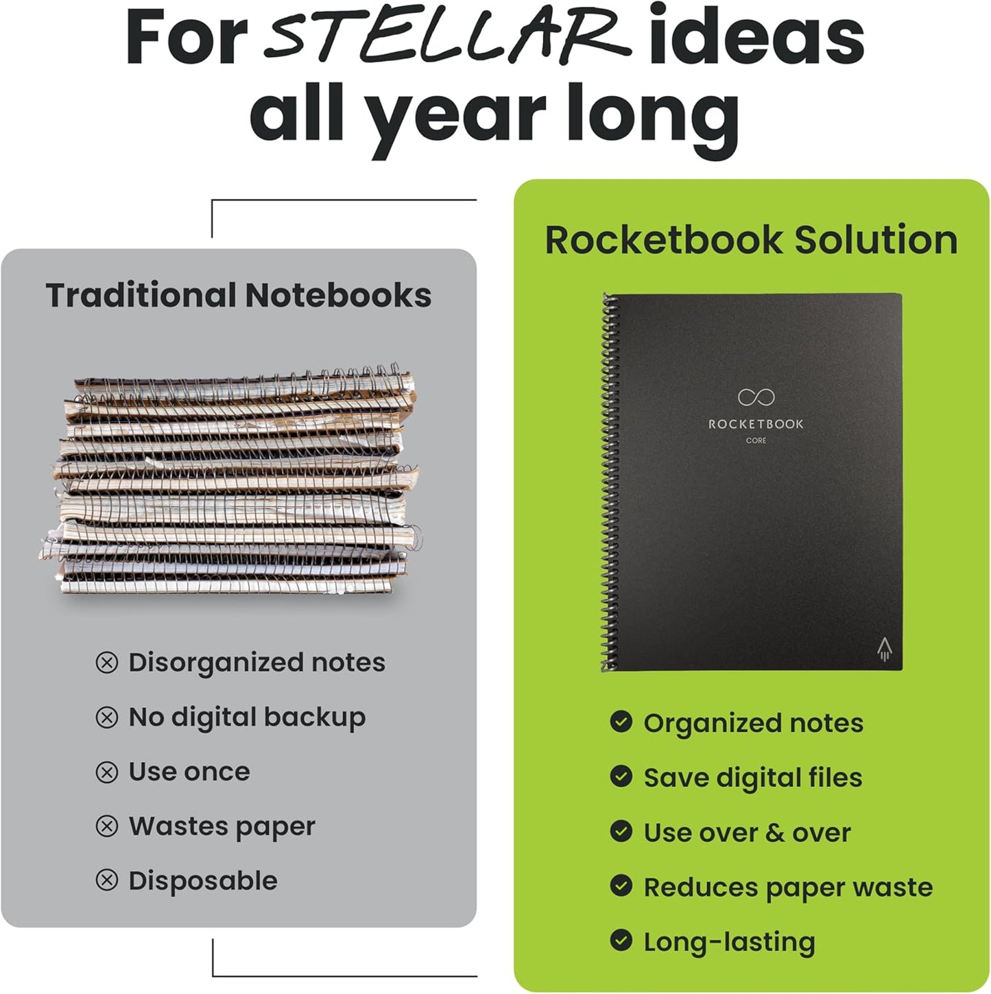 Rocketbook New Core Reusable Spiral Notebook, Letter Size 8.5x11, Green - Lined Pages, App-Connected, Erasable, Durable Cover, Ideal for School, Work, and Creative Projects