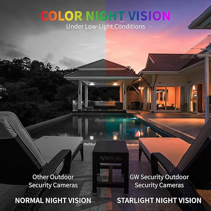 GW Security 8MP Full Time Color Night Vision Security Camera System with AI Face/Human/Vehicle Detection, 8CH 4K DVR and 4 x 3840TVL 8MP Outdoor Microphone Home Coaxial CCTV Cameras, 1TB Hard Drive