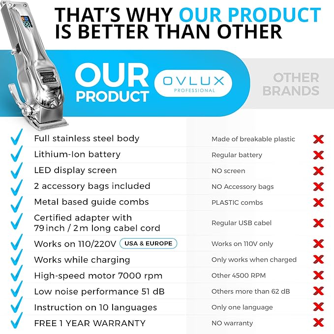 OVLUX Professional Cordless Hair Clippers for Men, Rechargeable Full Metal Beard Trimmer, Barbers Trimmer, Ideal Gift for Men, Dad - Silver.